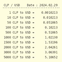 dollar to chilean peso|convert 1 usd to chily currency.